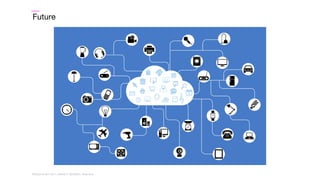 WORLD IA DAY 2017WORLD IA DAY 2017 | #WIAD17 #WIADDC | @carriehd
Future
 