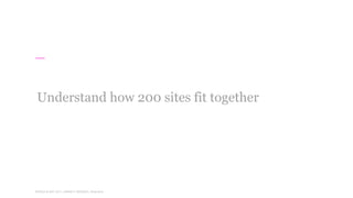 WORLD IA DAY 2017WORLD IA DAY 2017 | #WIAD17 #WIADDC | @carriehd
Understand how 200 sites fit together
 