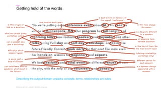 WORLD IA DAY 2017WORLD IA DAY 2017 | #WIAD17 #WIADDC | @carriehd
Getting hold of the words
Describing  the  subject  domain  unpacks  concepts,  terms,  relationships  and  rules.
 