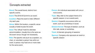 WORLD IA DAY 2017WORLD IA DAY 2017 | #WIAD17 #WIADDC | @carriehd
Concepts extracted
Brand: The overall brand, distinct from
specific events.
Event: The 2016 IA Summit is an event.
Location: Place the event is held. Different
city each year.
Venue: Within the location, a specific venue
(usually a hotel) houses the event.
Hotel: The ‘official’ hotel for attendee
accommodation. Usually this is the same as
the event venue, though not necessarily.
Role: The specific role (such as a speaker, co-
chair, or volunteer) a person has within an
event. A person may hold one or more roles
for the same event.
Person: An individual associated with one or
more events.
Topic: May refer to the subject theme of a
specific session, or an overall event.
Session: A specific occurrence within an
event, such as a workshop or social.
Session format: The type of session, such as
45m talk, social, or workshop.
Track: A thematic grouping of sessions
Sponsor: Company who sponsors an event or
specific session
 