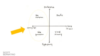 WORLD IA DAY 2017 @CWODTKE
SCOTT
BERNATINO
 