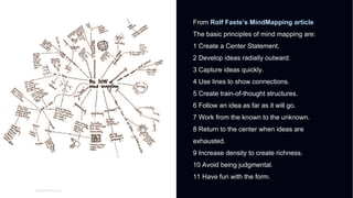 01
WORLD IA DAY 2017
HEADER OF
THIS PAGE
From Rolf Faste’s MindMapping article
The basic principles of mind mapping are:
1 Create a Center Statement.
2 Develop ideas radially outward.
3 Capture ideas quickly.
4 Use lines to show connections.
5 Create train-of-thought structures.
6 Follow an idea as far as it will go.
7 Work from the known to the unknown.
8 Return to the center when ideas are
exhausted.
9 Increase density to create richness.
10 Avoid being judgmental.
11 Have fun with the form.
 