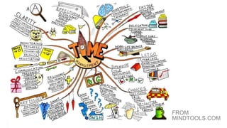 WORLD IA DAY 2017 @CWODTKE
FROM
MINDTOOLS.COM
 