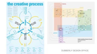 WORLD IA DAY 2017 @CWODTKE
DUBBERLY DESIGN OFFICE
 