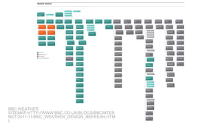 WORLD IA DAY 2017 @CWODTKE
BBC WEATHER
SITEMAP HTTP://WWW.BBC.CO.UK/BLOGS/BBCINTER
NET/2011/11/BBC_WEATHER_DESIGN_REFRESH.HTM
L
 