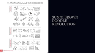 01
WORLD IA DAY 2017
SUNNI BROWN
DOODLE
REVOLUTION
 