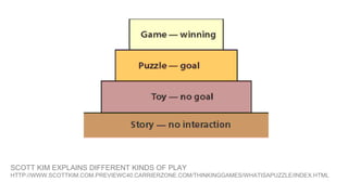WORLD IA DAY 2017 @CWODTKE
CHRIS CRAWFORD EXPLAINS DIFFERENT KINDS OF PLAY
HTTP://WWW.SCOTTKIM.COM.PREVIEWC40.CARRIERZONE.COM/THINKINGGAMES/WHATISAPUZZLE/INDEX.HTML
HTTP://WWW.ERASMATAZZ.COM/LIBRARY/THE-JOURNAL-OF-COMPUTER/JCGD-VOLUME-4/MY-DEFINITION-OF-
GAME.HTML
 