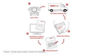 WORLD IA DAY 2017 @CWODTKE
TODAY TEAM EXPLAINS THEIR OFFERING
 