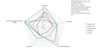WORLD IA DAY 2017 @CWODTKE
DIFFERENT
SERVICES SUCK IN
THEIR OWN
SPECIAL WAY.
HTTPS://MEDIUM.COM/@
CWODTKE/A-THEORY-
OF-FORM-FOR-DIGITAL-
PRODUCTS-
F5F605ADAE84#.51IE4D1
VQ
 