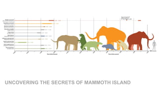 WORLD IA DAY 2017 @CWODTKE
UNCOVERING THE SECRETS OF MAMMOTH ISLAND
 