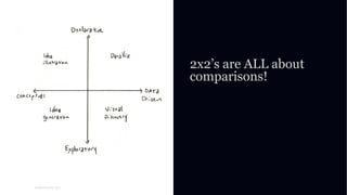01
WORLD IA DAY 2017
2x2’s are ALL about
comparisons!
 