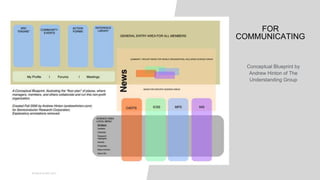 01
WORLD IA DAY 2017
FOR
COMMUNICATING
Conceptual Blueprint by
Andrew Hinton of The
Understanding Group
 