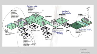 WORLD IA DAY 2017 @CWODTKE
STONE
LIBRANDE
 