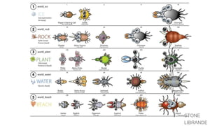 WORLD IA DAY 2017 @CWODTKE
STONE
LIBRANDE
 