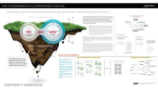 WORLD IA DAY 2017 @CWODTKESTEPHEN P ANDERSON
 
