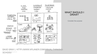 01
WORLD IA DAY 2017
DAVE GRAY | HTTP://WWW.XPLANER.COM/VISUAL-THINKING-
SCHOOL/
WHAT SHOULD I
DRAW?
Consider the purpose
 