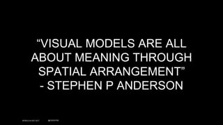 WORLD IA DAY 2017 @CWODTKE
“VISUAL MODELS ARE ALL
ABOUT MEANING THROUGH
SPATIAL ARRANGEMENT”
- STEPHEN P ANDERSON
 