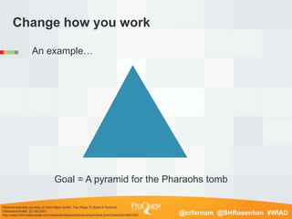 Change how you work

                   An example…




                                 Goal = A pyramid for the Pharaohs...