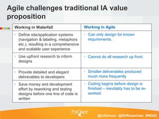Agile challenges traditional IA value
proposition
  Working in Waterfall                    Working in Agile
   Define si...