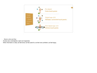 19
Pre digital
Finite touch points
Digital age +2.0
Multiple, connected touch points
Post digital age +2.0
Infinite touch points
Touch
points
~ David
Armano,
2007
 