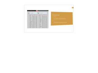 26
Competence
• Flow - simple entry point to
complex information
• Learning about other people’s
thoughts and emotions
 