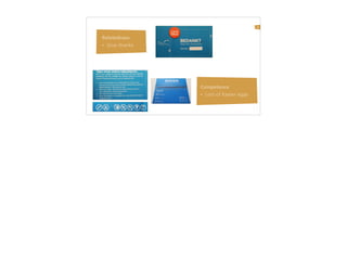 30
Relatedness
• Give thanks
Competence
• Lots of Easter eggs
 