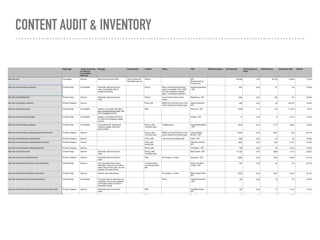 CONTENT AUDIT & INVENTORY
 