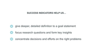 SUCCESS INDICATORS HELP US…
give deeper, detailed definition to a goal statement
focus research questions and form key insights
concentrate decisions and efforts on the right problems
 