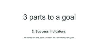 3 parts to a goal
2. Success Indicators:
What we will see, hear or feel if we’re meeting that goal
 