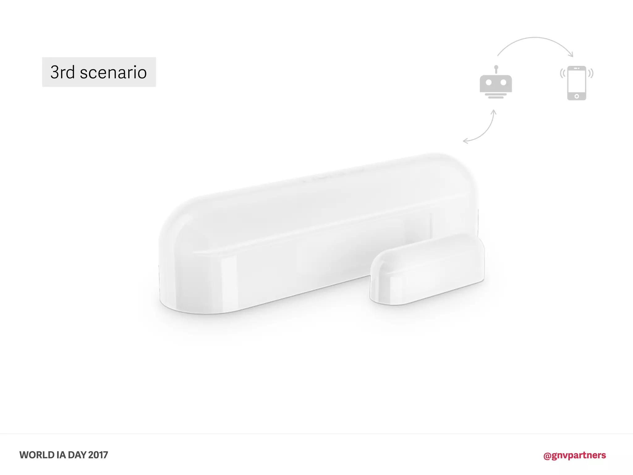 WORLD IA DAY 2017 @gnvpartners
3rd scenario
 