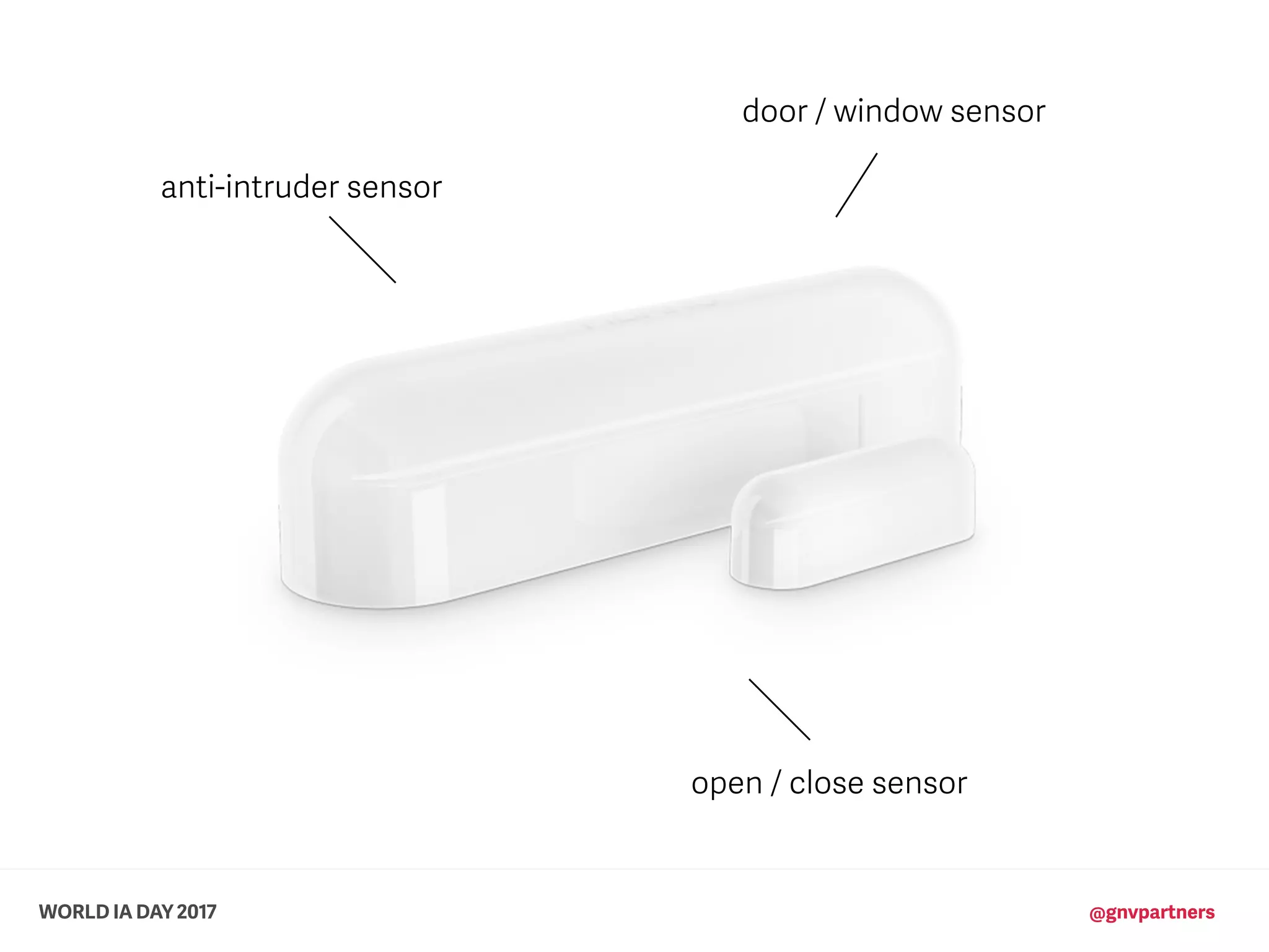 WORLD IA DAY 2017 @gnvpartners
anti-intruder sensor
door / window sensor
open / close sensor
 
