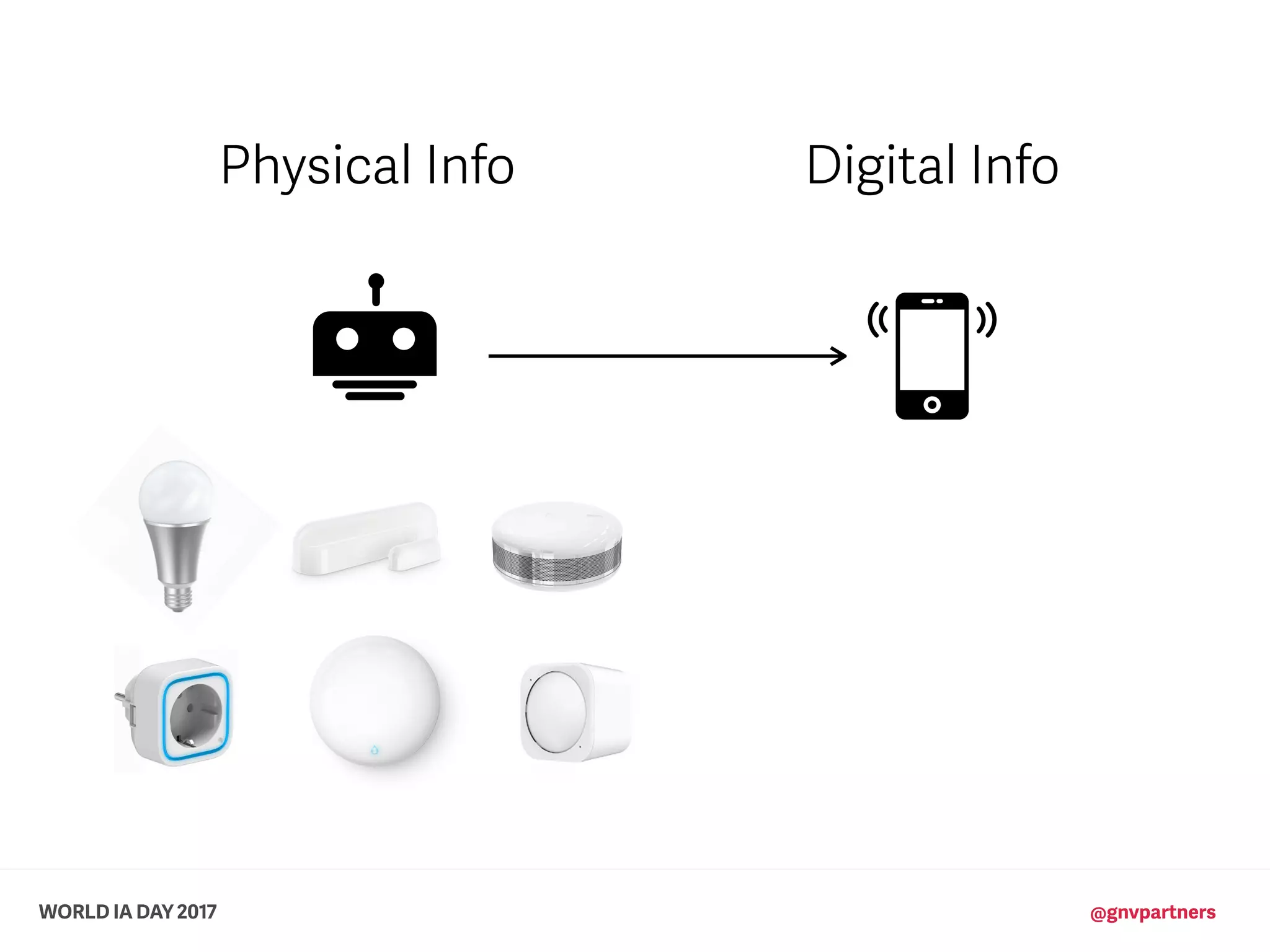WORLD IA DAY 2017 @gnvpartners
Physical Info Digital Info
 