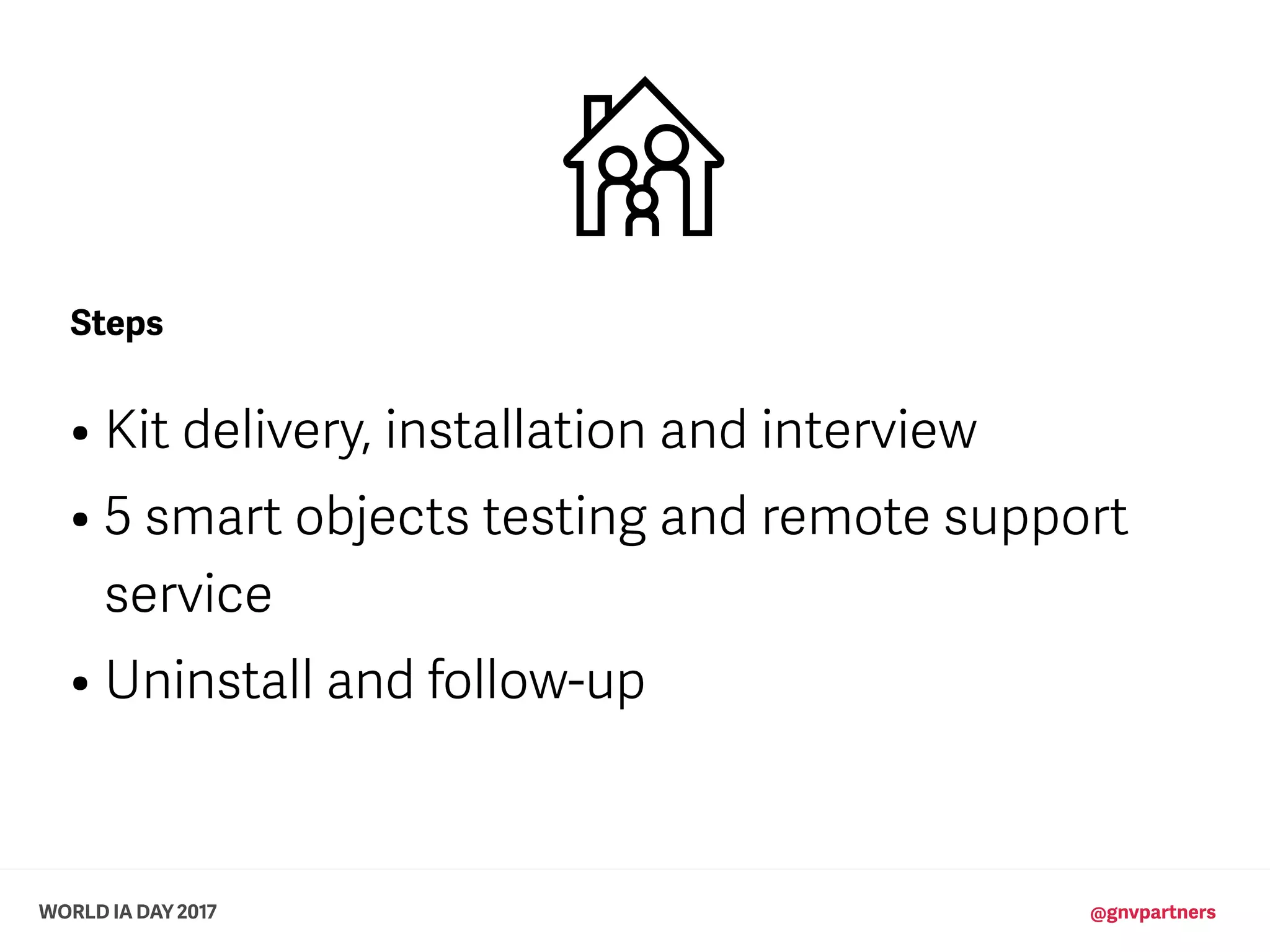 WORLD IA DAY 2017 @gnvpartners
• Kit delivery, installation and interview
• 5 smart objects testing and remote support
service
• Uninstall and follow-up
Steps
 