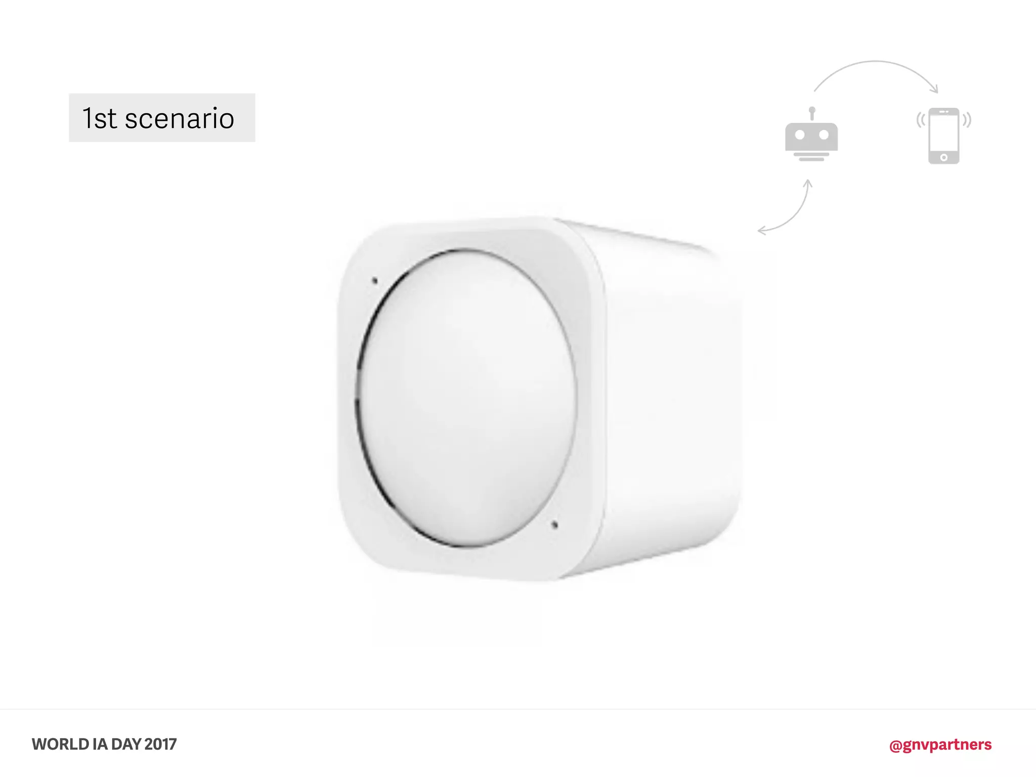 WORLD IA DAY 2017 @gnvpartners
1st scenario
 