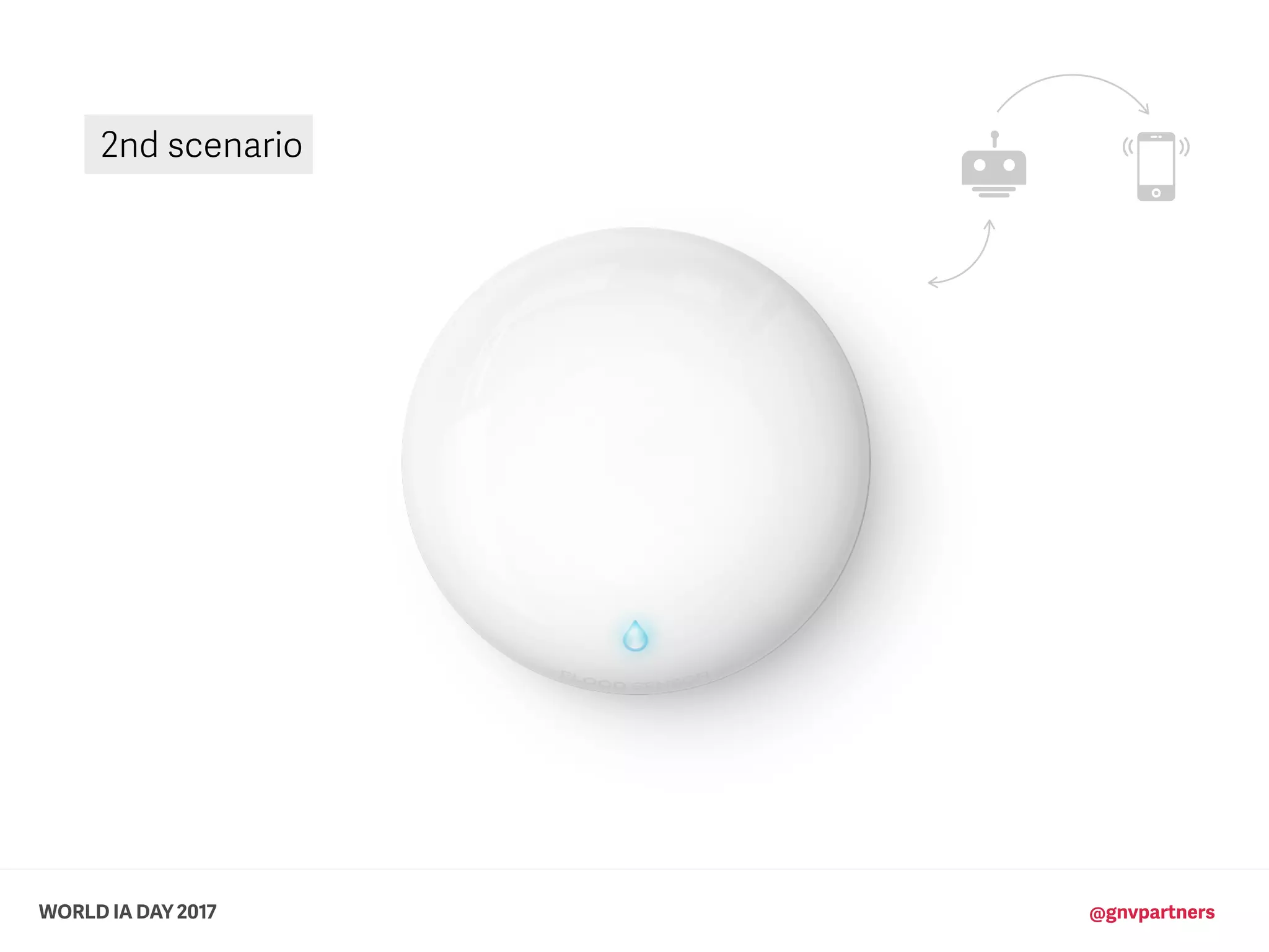 WORLD IA DAY 2017 @gnvpartners
2nd scenario
 