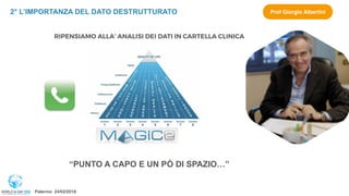 Palermo 24/02/2018
Company Logo
“PUNTO A CAPO E UN PÒ DI SPAZIO…”
Prof Giorgio Albertini
RIPENSIAMO ALLA’ ANALISI DEI DATI...
