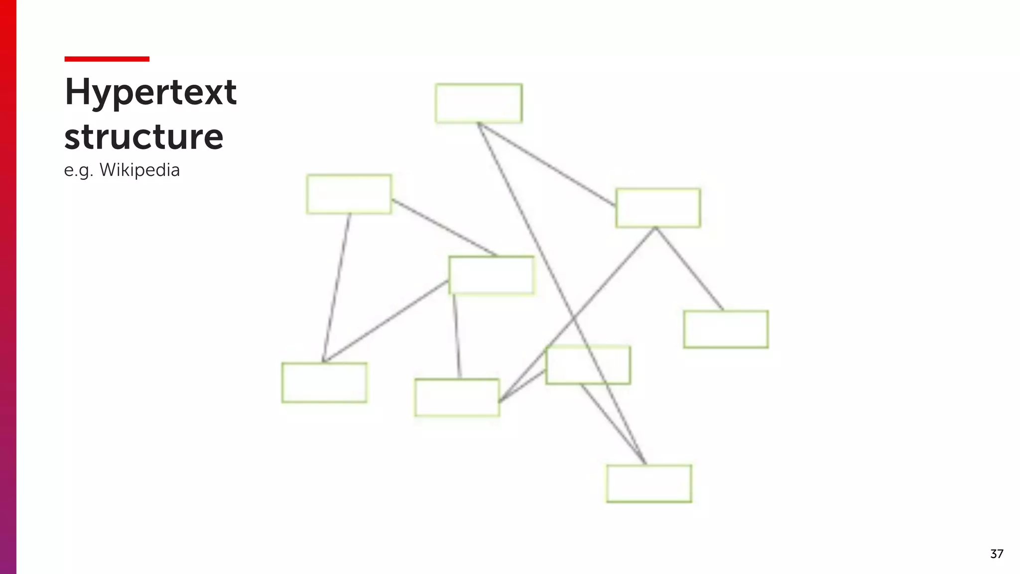 37
Hypertext
structure  
e.g. Wikipedia
 