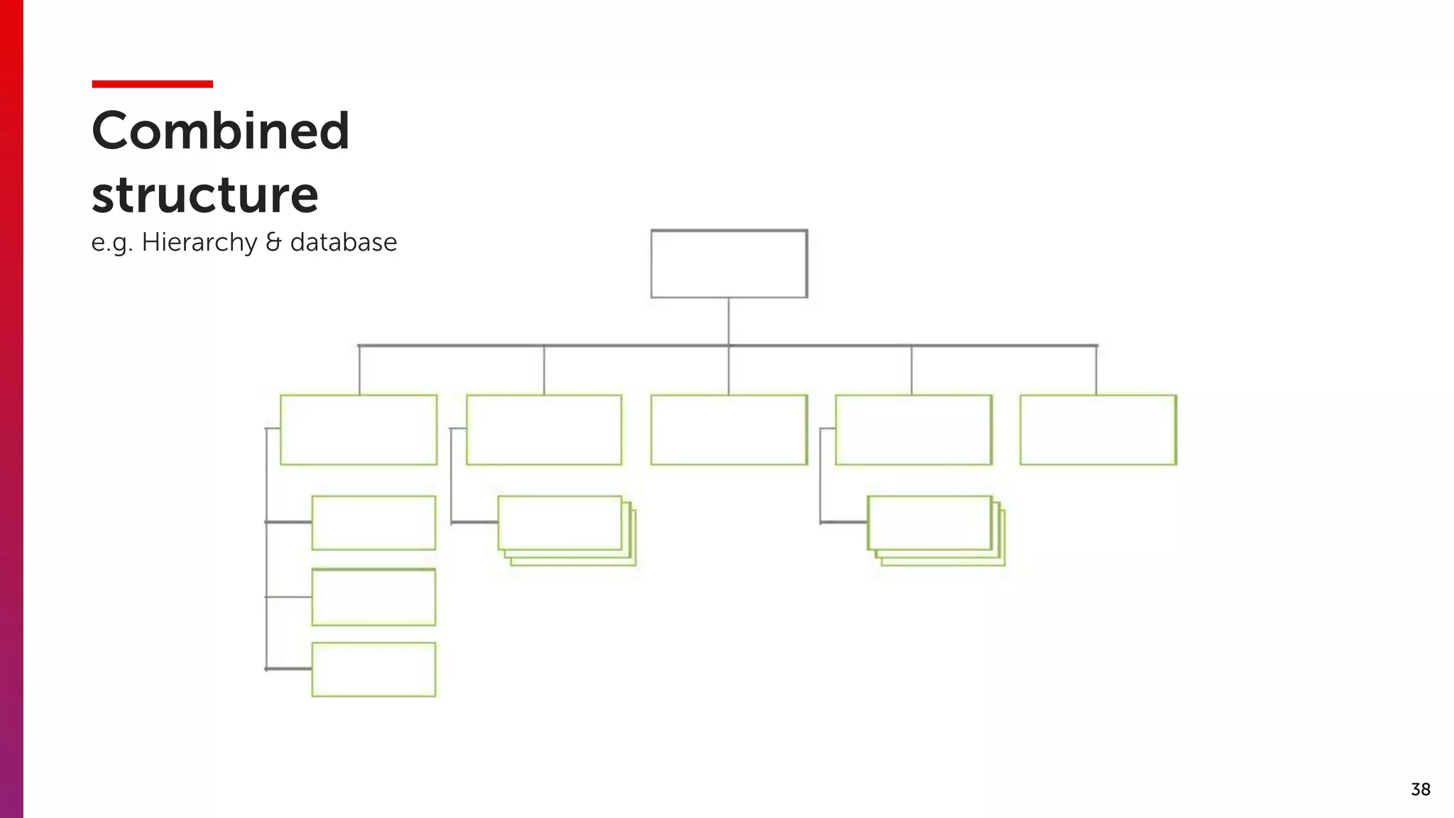 38
Combined
structure  
e.g. Hierarchy & database
 