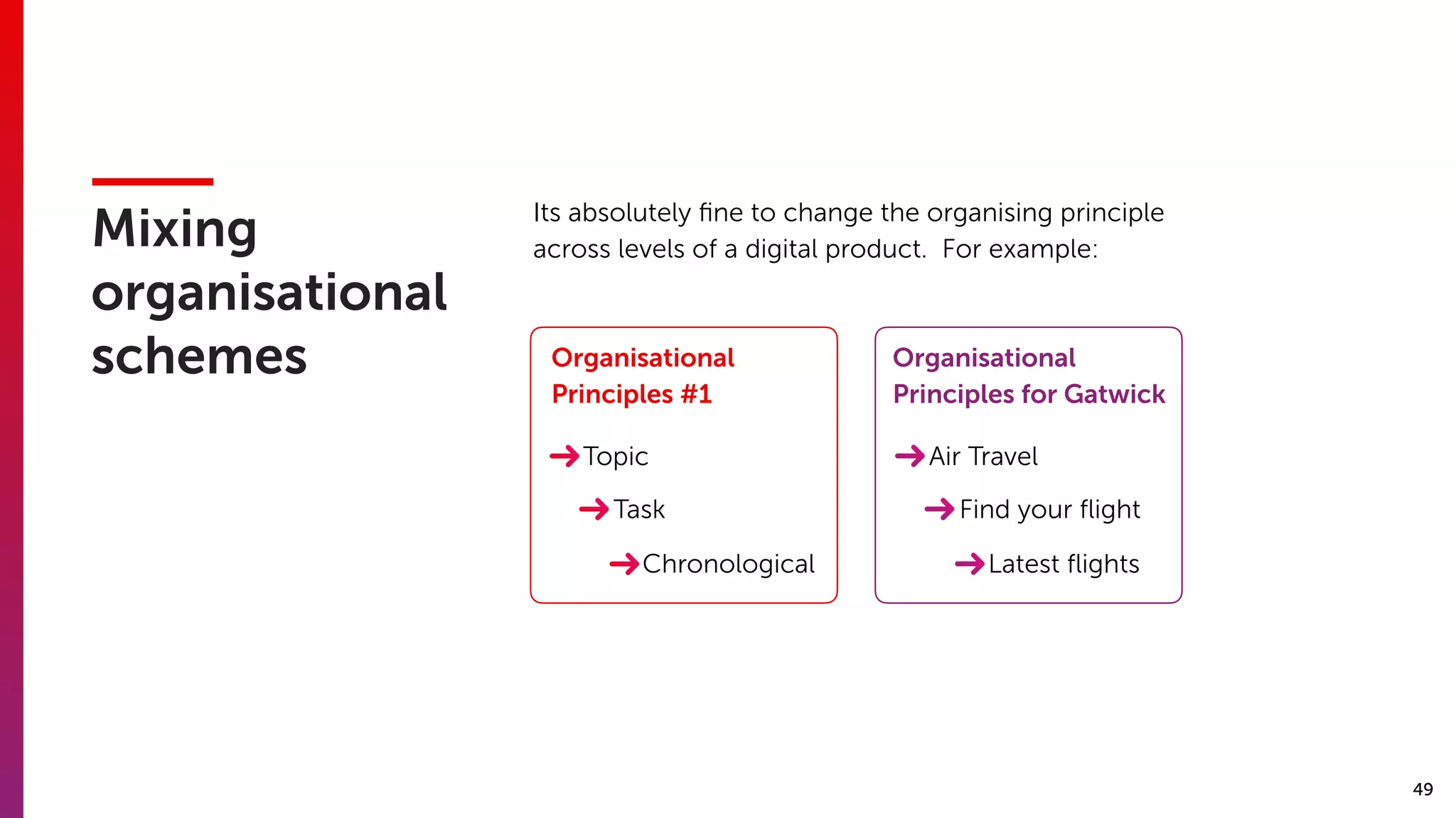 49
Mixing
organisational
schemes
Its absolutely ﬁne to change the organising principle
across levels of a digital product. For example:
Organisational
Principles #1
Task
Topic
Chronological
Organisational
Principles for Gatwick
Find your ﬂight
Air Travel
Latest ﬂights
 