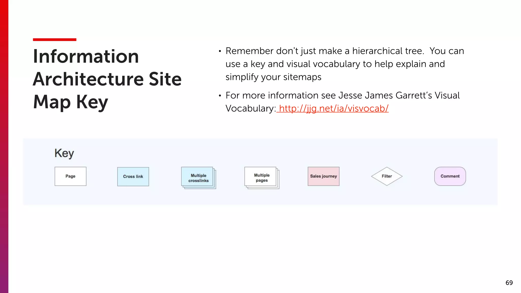 69
Information
Architecture Site
Map Key
• Remember don't just make a hierarchical tree. You can
use a key and visual vocabulary to help explain and
simplify your sitemaps
• For more information see Jesse James Garrett’s Visual
Vocabulary: http://jjg.net/ia/visvocab/
 