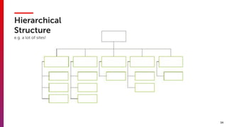 34
Hierarchical
Structure  
e.g. a lot of sites!
 