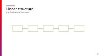 36
Linear structure  
e.g. Applications/checkouts
 
