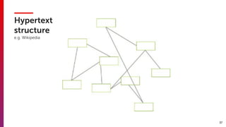 37
Hypertext
structure  
e.g. Wikipedia
 