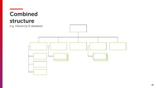 38
Combined
structure  
e.g. Hierarchy & database
 