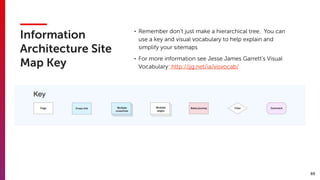 69
Information
Architecture Site
Map Key
• Remember don't just make a hierarchical tree. You can
use a key and visual vocabulary to help explain and
simplify your sitemaps
• For more information see Jesse James Garrett’s Visual
Vocabulary: http://jjg.net/ia/visvocab/
 