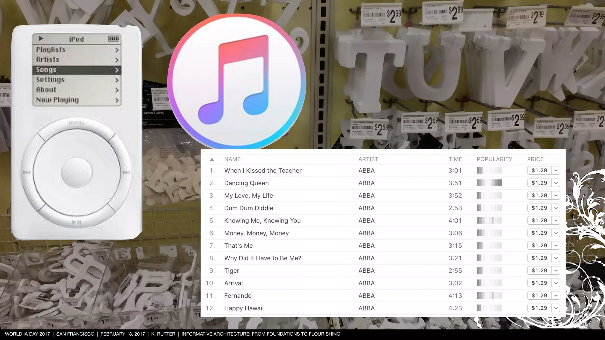 WORLD IA DAY 2017 | SAN FRANCISCO | FEBRUARY 18, 2017 | K. RUTTER | INFORMATIVE ARCHITECTURE: FROM FOUNDATIONS TO FLOURISHING
 