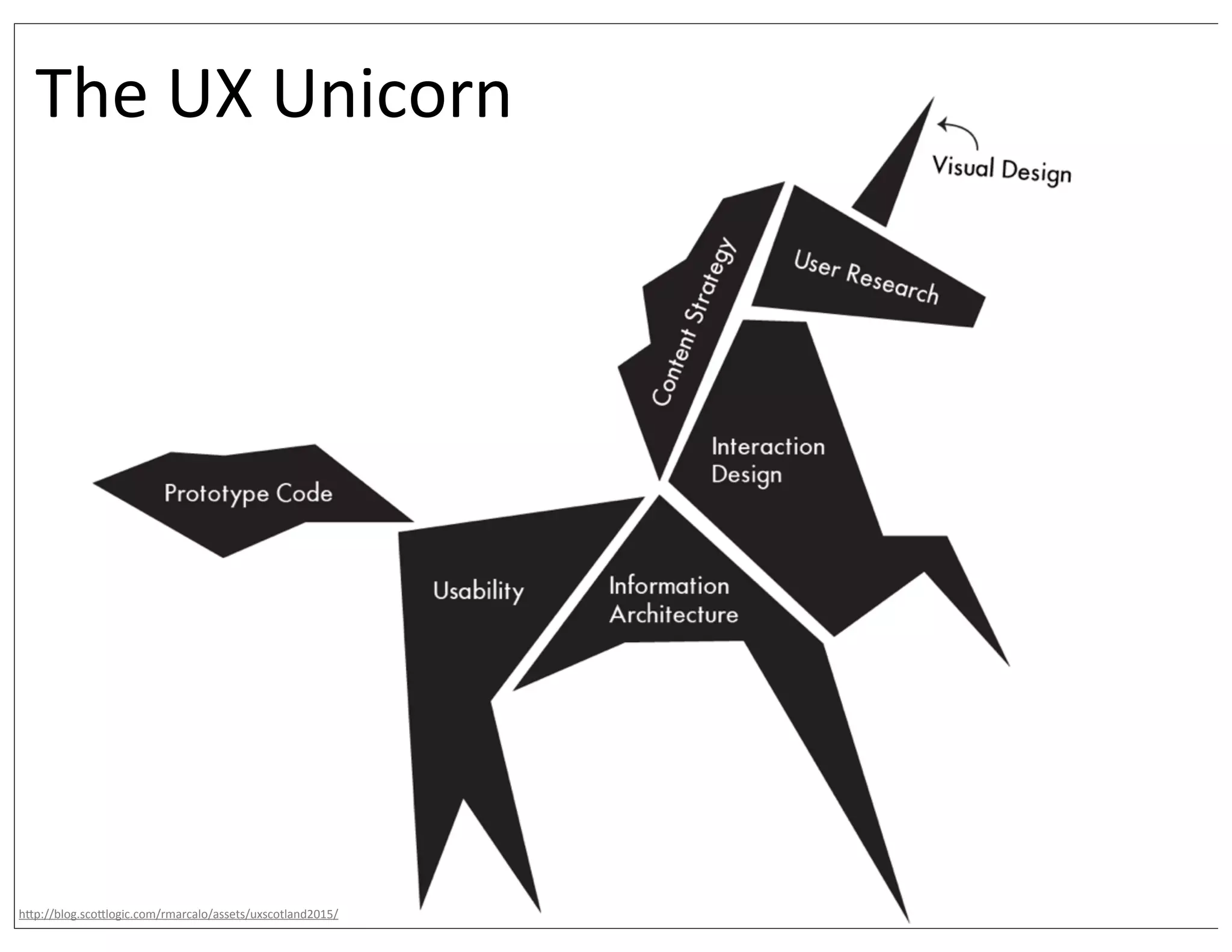 The	
  UX	
  Unicorn
hUp://blog.scoUlogic.com/rmarcalo/assets/uxscotland2015/
 