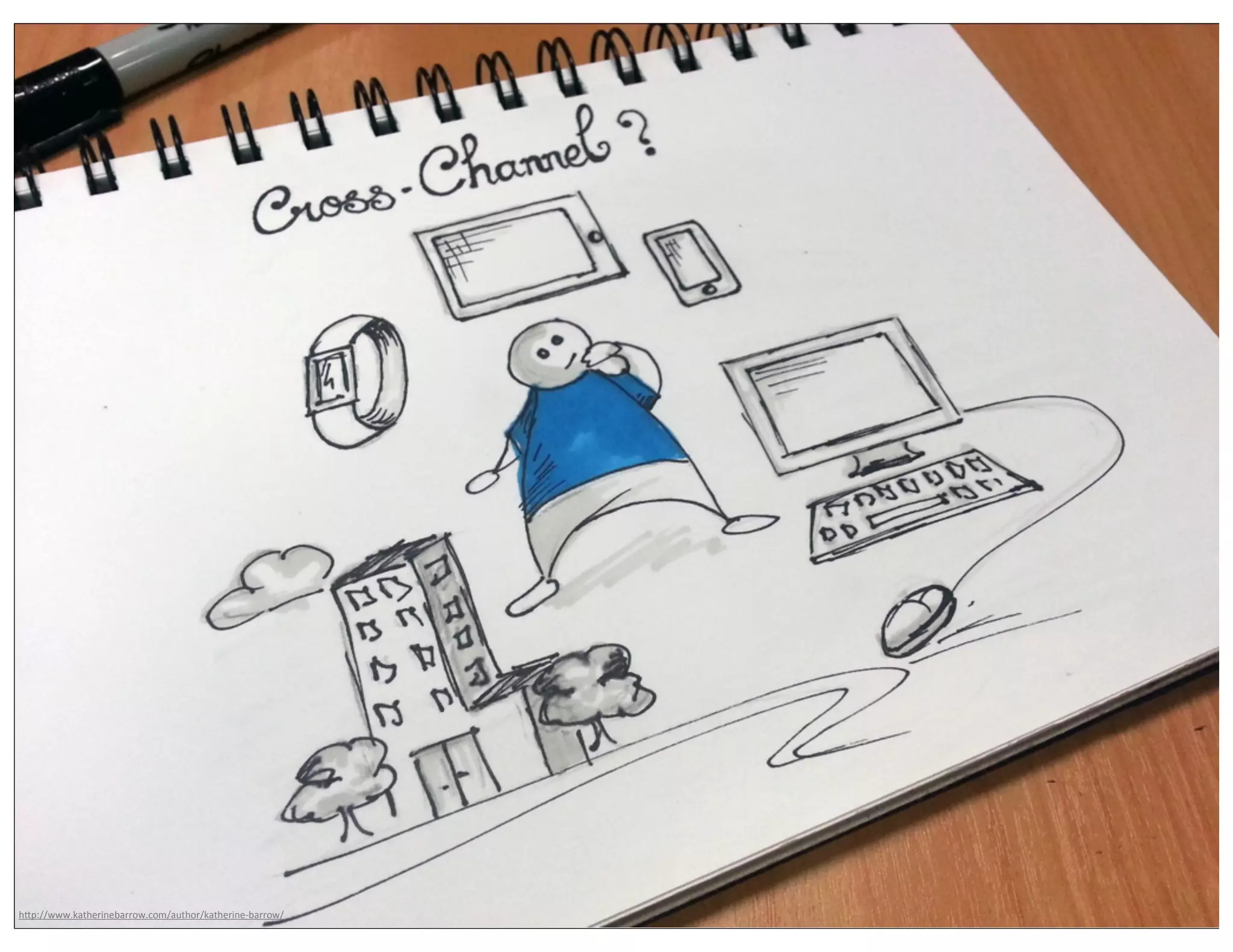 hUp://www.katherinebarrow.com/author/katherine-­‐barrow/
 