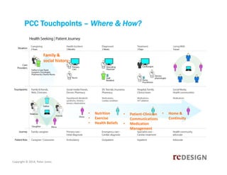 PCC Touchpoints – Where & How?

Family & 
social history

•
•
•

Copyright © 2014, Peter Jones

Nutrition 
Exercise 
Healt...