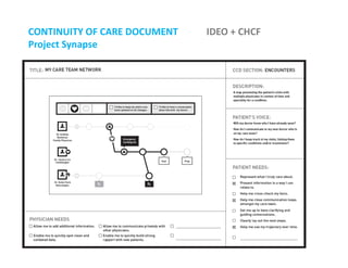 CONTINUITY OF CARE DOCUMENT            IDEO + CHCF  
Project Synapse

•
•

•
•

Patients feel they are left on their 
own ...